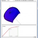 Diagramma momenti-curvature